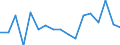 Unit of measure: Percentage / Transition within two years: Transition to 1 income decile up / Quantile: First decile / Geopolitical entity (reporting): Belgium