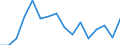 Unit of measure: Percentage / Transition within two years: Transition to 1 income decile up / Quantile: First decile / Geopolitical entity (reporting): Bulgaria