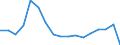 Unit of measure: Percentage / Transition within two years: Transition to 1 income decile up / Quantile: First decile / Geopolitical entity (reporting): Estonia