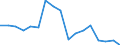 Unit of measure: Percentage / Transition within two years: Transition to 1 income decile up / Quantile: First decile / Geopolitical entity (reporting): Greece