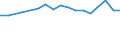 Unit of measure: Percentage / Transition within two years: Transition to 1 income decile up / Quantile: First decile / Geopolitical entity (reporting): France