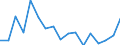 Unit of measure: Percentage / Transition within two years: Transition to 1 income decile up / Quantile: First decile / Geopolitical entity (reporting): Latvia