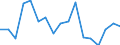 Unit of measure: Percentage / Transition within two years: Transition to 1 income decile up / Quantile: First decile / Geopolitical entity (reporting): Lithuania