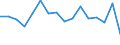 Unit of measure: Percentage / Transition within two years: Transition to 1 income decile up / Quantile: First decile / Geopolitical entity (reporting): Luxembourg