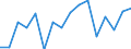 Unit of measure: Percentage / Transition within two years: Transition to 1 income decile up / Quantile: First decile / Geopolitical entity (reporting): Portugal