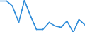 Unit of measure: Percentage / Transition within two years: Transition to 1 income decile up / Quantile: First decile / Geopolitical entity (reporting): Romania