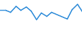 Unit of measure: Percentage / Transition within two years: Transition to 1 income decile up / Quantile: First decile / Geopolitical entity (reporting): Slovakia