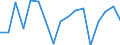 Unit of measure: Percentage / Transition within two years: Transition to 1 income decile up / Quantile: First decile / Geopolitical entity (reporting): Finland