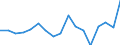 Unit of measure: Percentage / Transition within two years: Transition to 1 income decile up / Quantile: First decile / Geopolitical entity (reporting): Sweden