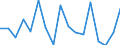 Unit of measure: Percentage / Transition within two years: Transition to 1 income decile up / Quantile: First decile / Geopolitical entity (reporting): Norway