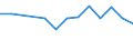 Unit of measure: Percentage / Transition within two years: Transition to 1 income decile up / Quantile: First decile / Geopolitical entity (reporting): Switzerland