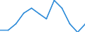 Unit of measure: Percentage / Transition within two years: Transition to 1 income decile up / Quantile: Second decile / Geopolitical entity (reporting): European Union (EU6-1958, EU9-1973, EU10-1981, EU12-1986, EU15-1995, EU25-2004, EU27-2007, EU28-2013, EU27-2020)