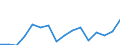 Unit of measure: Percentage / Transition within two years: Transition to 1 income decile up / Quantile: Second decile / Geopolitical entity (reporting): Bulgaria