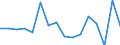 Unit of measure: Percentage / Transition within three years: Transition to 1 income decile up / Quantile: Total / Geopolitical entity (reporting): Czechia