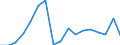 Unit of measure: Percentage / Transition within three years: Transition to 1 income decile up / Quantile: Total / Geopolitical entity (reporting): Estonia