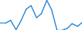 Unit of measure: Percentage / Transition within three years: Transition to 1 income decile up / Quantile: Total / Geopolitical entity (reporting): Spain