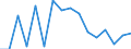 Unit of measure: Percentage / Transition within three years: Transition to 1 income decile up / Quantile: Total / Geopolitical entity (reporting): Cyprus