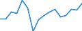 Unit of measure: Percentage / Transition within three years: Transition to 1 income decile up / Quantile: Total / Geopolitical entity (reporting): Lithuania