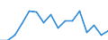 Unit of measure: Percentage / Transition within three years: Transition to 1 income decile up / Quantile: Total / Geopolitical entity (reporting): Malta