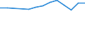 Unit of measure: Percentage / Transition within three years: Transition to 1 income decile up / Quantile: Total / Geopolitical entity (reporting): Switzerland