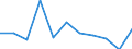 Unit of measure: Percentage / Transition within three years: Transition to 1 income decile up / Quantile: Total / Geopolitical entity (reporting): United Kingdom