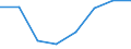 Unit of measure: Percentage / Transition within three years: Transition to 1 income decile up / Quantile: Total / Geopolitical entity (reporting): North Macedonia