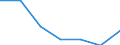 Unit of measure: Percentage / Transition within three years: Transition to 1 income decile up / Quantile: Total / Geopolitical entity (reporting): Serbia