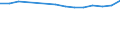 Unit of measure: Percentage / Transition within three years: Transition to 1 income decile up / Quantile: Total / Geopolitical entity (reporting): Türkiye