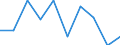 Unit of measure: Percentage / Transition within three years: Transition to 1 income decile up / Quantile: First decile / Geopolitical entity (reporting): European Union - 28 countries (2013-2020)