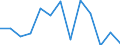 Unit of measure: Percentage / Transition within three years: Transition to 1 income decile up / Quantile: First decile / Geopolitical entity (reporting): Euro area (EA11-1999, EA12-2001, EA13-2007, EA15-2008, EA16-2009, EA17-2011, EA18-2014, EA19-2015, EA20-2023)