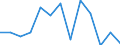 Unit of measure: Percentage / Transition within three years: Transition to 1 income decile up / Quantile: First decile / Geopolitical entity (reporting): Euro area - 19 countries  (2015-2022)