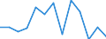 Unit of measure: Percentage / Transition within three years: Transition to 1 income decile up / Quantile: First decile / Geopolitical entity (reporting): Euro area - 18 countries (2014)