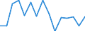 Unit of measure: Percentage / Transition within three years: Transition to 1 income decile up / Quantile: First decile / Geopolitical entity (reporting): Bulgaria