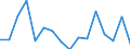 Unit of measure: Percentage / Transition within three years: Transition to 1 income decile up / Quantile: First decile / Geopolitical entity (reporting): Czechia