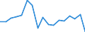 Unit of measure: Percentage / Transition within three years: Transition to 1 income decile up / Quantile: First decile / Geopolitical entity (reporting): Estonia