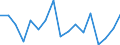 Unit of measure: Percentage / Transition within three years: Transition to 1 income decile up / Quantile: First decile / Geopolitical entity (reporting): Greece