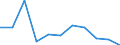 Unit of measure: Percentage / Transition within three years: Transition to 1 income decile up / Quantile: First decile / Geopolitical entity (reporting): Croatia