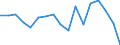 Unit of measure: Percentage / Transition within three years: Transition to 1 income decile up / Quantile: First decile / Geopolitical entity (reporting): Italy