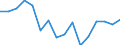 Unit of measure: Percentage / Transition within three years: Transition to 1 income decile up / Quantile: First decile / Geopolitical entity (reporting): Latvia