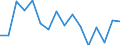 Unit of measure: Percentage / Transition within three years: Transition to 1 income decile up / Quantile: First decile / Geopolitical entity (reporting): Lithuania