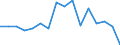 Unit of measure: Percentage / Transition within three years: Transition to 1 income decile up / Quantile: First decile / Geopolitical entity (reporting): Luxembourg