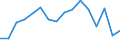 Unit of measure: Percentage / Transition within three years: Transition to 1 income decile up / Quantile: First decile / Geopolitical entity (reporting): Slovenia