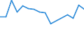 Unit of measure: Percentage / Transition within three years: Transition to 1 income decile up / Quantile: First decile / Geopolitical entity (reporting): Slovakia