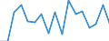 Unit of measure: Percentage / Transition within three years: Transition to 1 income decile up / Quantile: First decile / Geopolitical entity (reporting): Finland