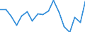 Unit of measure: Percentage / Transition within three years: Transition to 1 income decile up / Quantile: First decile / Geopolitical entity (reporting): Sweden