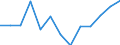 Unit of measure: Percentage / Transition within three years: Transition to 1 income decile up / Quantile: First decile / Geopolitical entity (reporting): Iceland