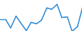 Unit of measure: Percentage / Transition within three years: Transition to 1 income decile up / Quantile: First decile / Geopolitical entity (reporting): Norway