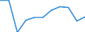 Unit of measure: Percentage / Transition within three years: Transition to 1 income decile up / Quantile: First decile / Geopolitical entity (reporting): United Kingdom