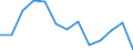 Unit of measure: Percentage / Transition within three years: Transition to 1 income decile up / Quantile: Second decile / Geopolitical entity (reporting): European Union - 27 countries (from 2020)