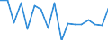 Unit of measure: Percentage / Transition within three years: Transition to 1 income decile up / Quantile: Second decile / Geopolitical entity (reporting): Belgium